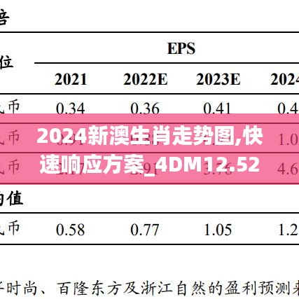 2024新澳生肖走势图,快速响应方案_4DM12.524-1