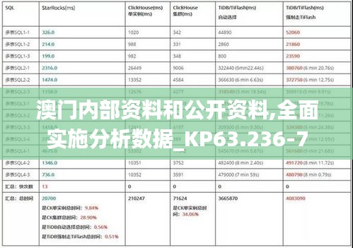 澳门内部资料和公开资料,全面实施分析数据_KP63.236-7