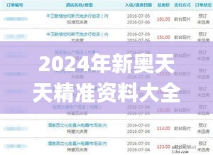 2024年新奥天天精准资料大全,深度分析解释定义_影像版14.260-5