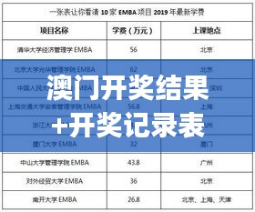 澳门开奖结果+开奖记录表生肖,经济方案解析_精英版82.163-5