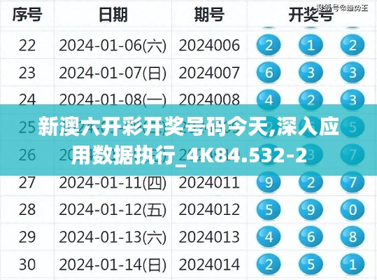 新澳六开彩开奖号码今天,深入应用数据执行_4K84.532-2