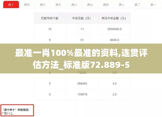 最准一肖100%最准的资料,连贯评估方法_标准版72.889-5