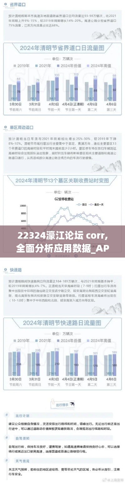 22324濠江论坛 corr,全面分析应用数据_AP190.249-1