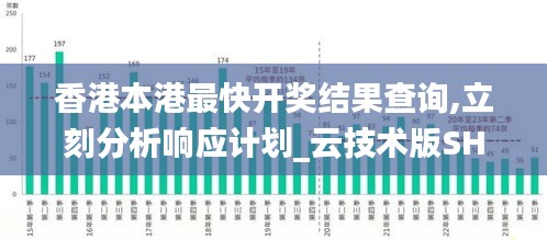 香港本港最快开奖结果查询,立刻分析响应计划_云技术版SHO8.75