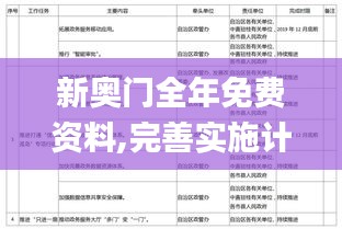 新奥门全年免费资料,完善实施计划_XIT32.982数线程版