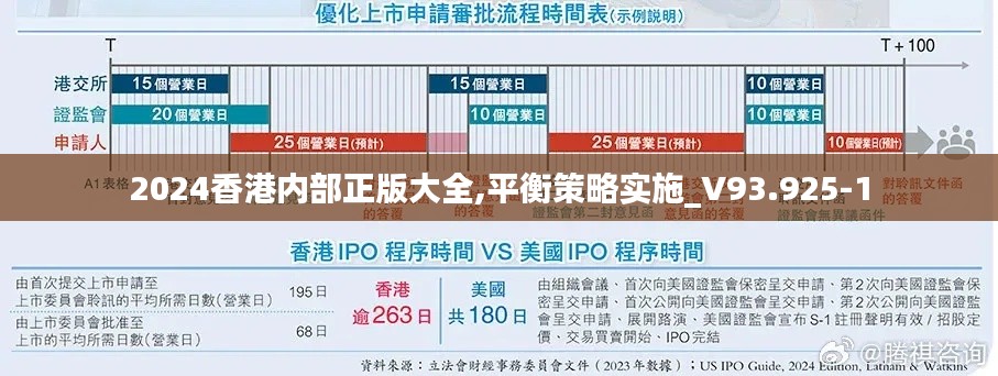 2024香港内部正版大全,平衡策略实施_V93.925-1