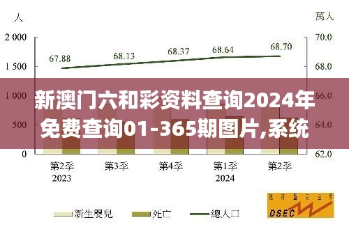 新澳门六和彩资料查询2024年免费查询01-365期图片,系统分析方案设计_NVS55.113教育版