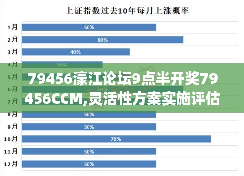 79456濠江论坛9点半开奖79456CCM,灵活性方案实施评估_超值版173.456-8