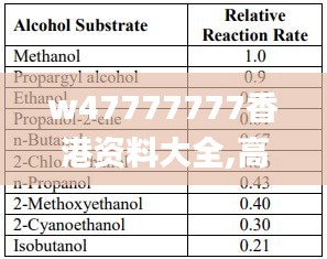 w47777777香港资料大全,高速响应计划执行_NFM51.193时刻版