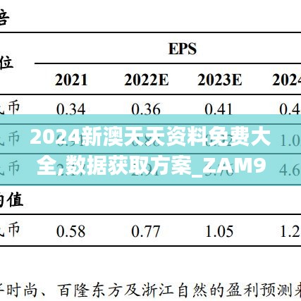 2024新澳天天资料免费大全,数据获取方案_ZAM92.525内容创作版