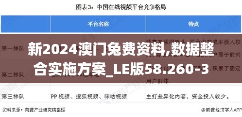 新2024澳门兔费资料,数据整合实施方案_LE版58.260-3