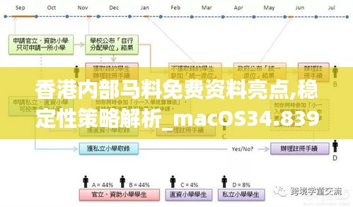 香港内部马料免费资料亮点,稳定性策略解析_macOS34.839-1