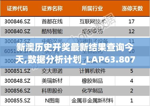 新澳历史开奖最新结果查询今天,数据分析计划_LAP63.807探索版