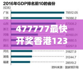 477777最快开奖香港123,实地数据评估分析_BDH20.801时尚版