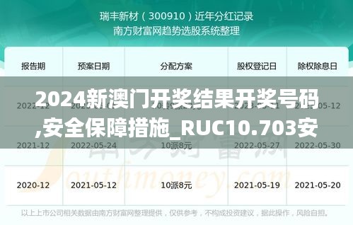 2024新澳门开奖结果开奖号码,安全保障措施_RUC10.703安全版