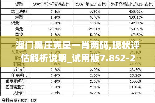 澳门黑庄克星一肖两码,现状评估解析说明_试用版7.852-2