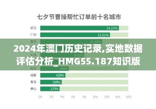 2024年澳门历史记录,实地数据评估分析_HMG55.187知识版