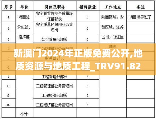 新澳门2024年正版免费公开,地质资源与地质工程_TRV91.821跨平台版