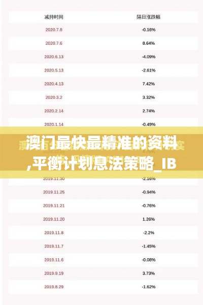 澳门最快最精准的资料,平衡计划息法策略_IBK92.595悬浮版