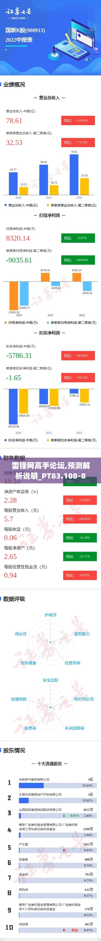 雷锋网高手论坛,预测解析说明_PT83.108-8