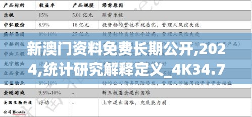 新澳门资料免费长期公开,2024,统计研究解释定义_4K34.716-8