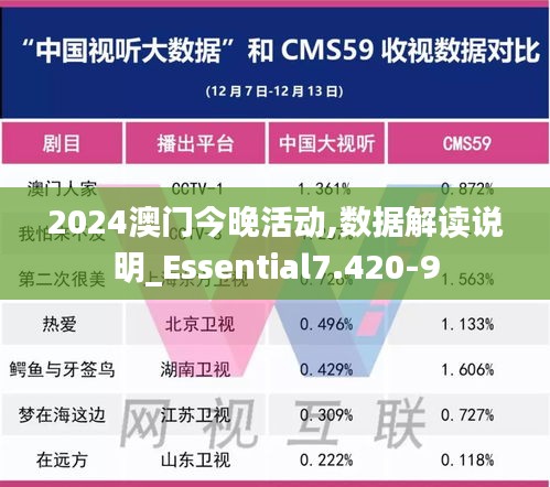 2024澳门今晚活动,数据解读说明_Essential7.420-9