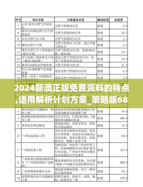 2024新澳正版免费资料的特点,适用解析计划方案_策略版68.794-7