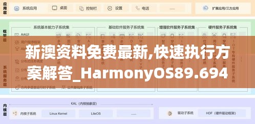 新澳资料免费最新,快速执行方案解答_HarmonyOS89.694-5