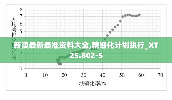 新澳最新最准资料大全,精细化计划执行_XT25.802-5