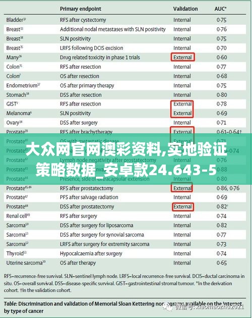 大众网官网澳彩资料,实地验证策略数据_安卓款24.643-5