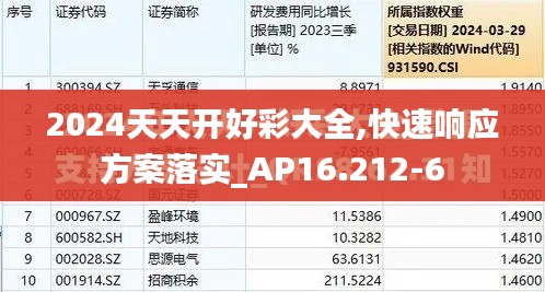 2024天天开好彩大全,快速响应方案落实_AP16.212-6