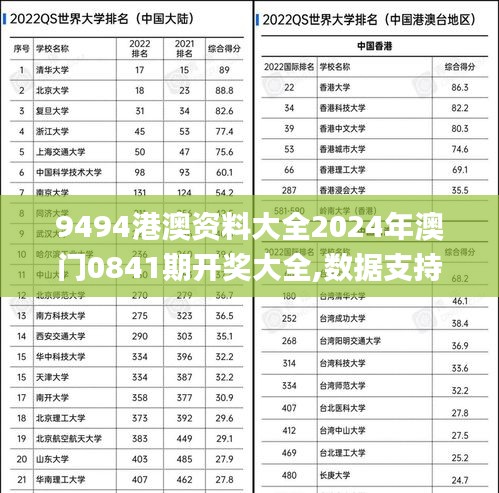 9494港澳资料大全2024年澳门0841期开奖大全,数据支持策略分析_WP版4.314-7