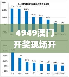 4949澳门开奖现场开奖直播,数据整合实施方案_终极版79.212-6