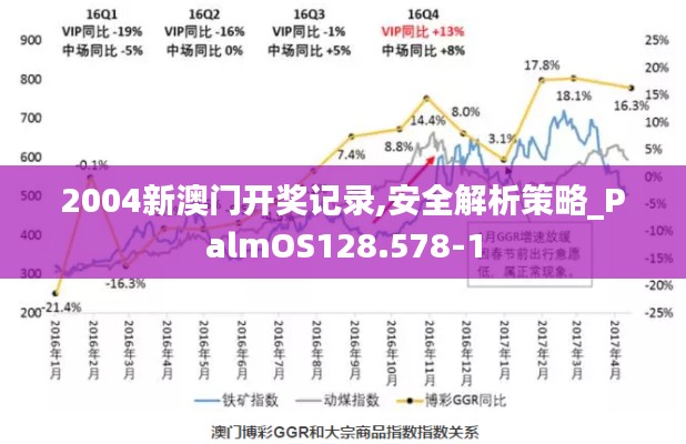 2004新澳门开奖记录,安全解析策略_PalmOS128.578-1