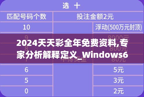 2024天天彩全年免费资料,专家分析解释定义_Windows67.928-8