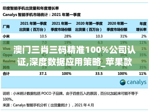 澳门三肖三码精准100%公司认证,深度数据应用策略_苹果款2.793