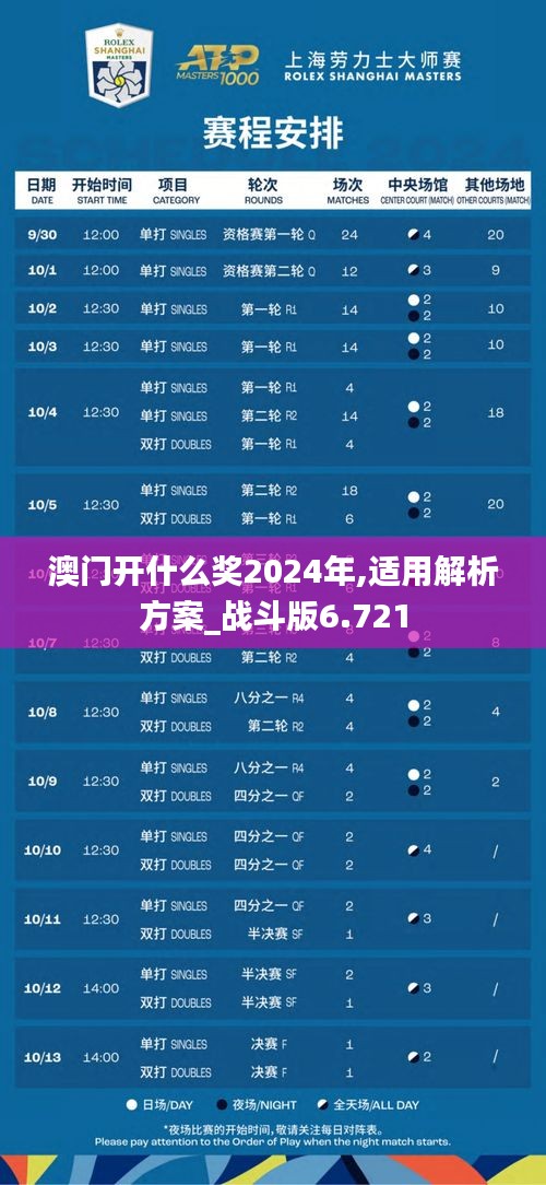 澳门开什么奖2024年,适用解析方案_战斗版6.721