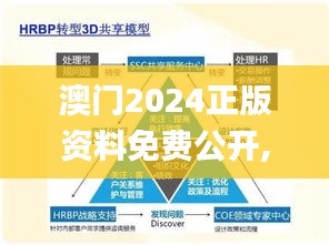 澳门2024正版资料免费公开,安全设计解析方案_kit2.799