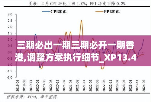 三期必出一期三期必开一期香港,调整方案执行细节_XP13.484