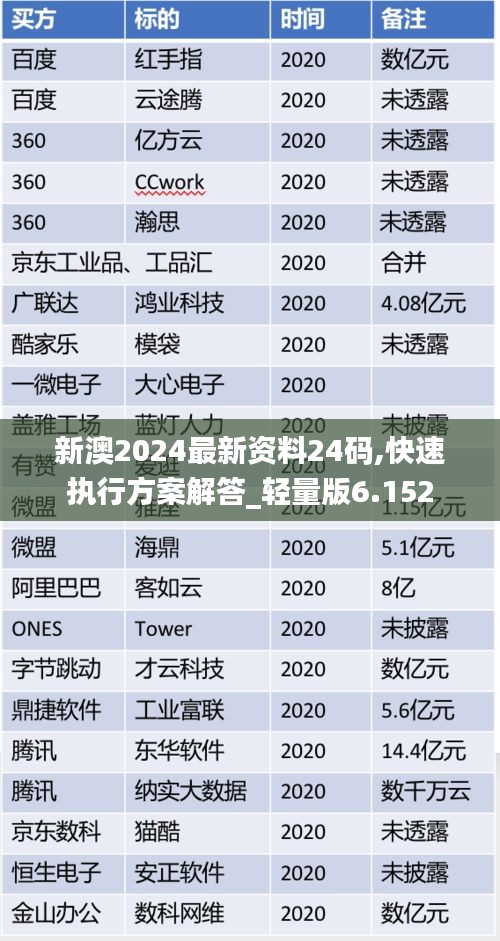 新澳2024最新资料24码,快速执行方案解答_轻量版6.152