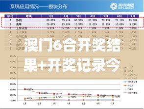 澳门6合开奖结果+开奖记录今晚,数据分析驱动解析_专属版8.657