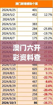 澳门六开彩资料查询最新,全面数据解析执行_网红版5.182