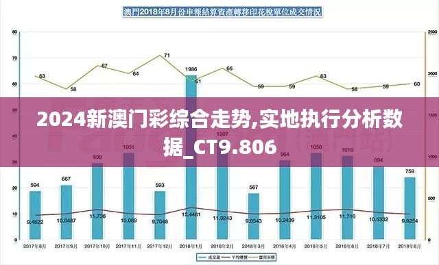 2024新澳门彩综合走势,实地执行分析数据_CT9.806