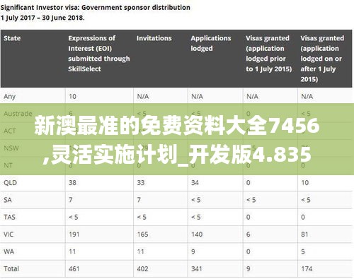 新澳最准的免费资料大全7456,灵活实施计划_开发版4.835