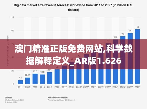 澳门精准正版免费网站,科学数据解释定义_AR版1.626