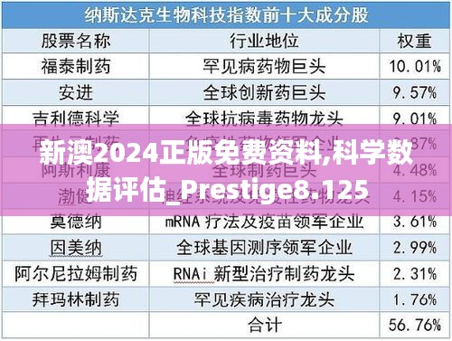 新澳2024正版免费资料,科学数据评估_Prestige8.125