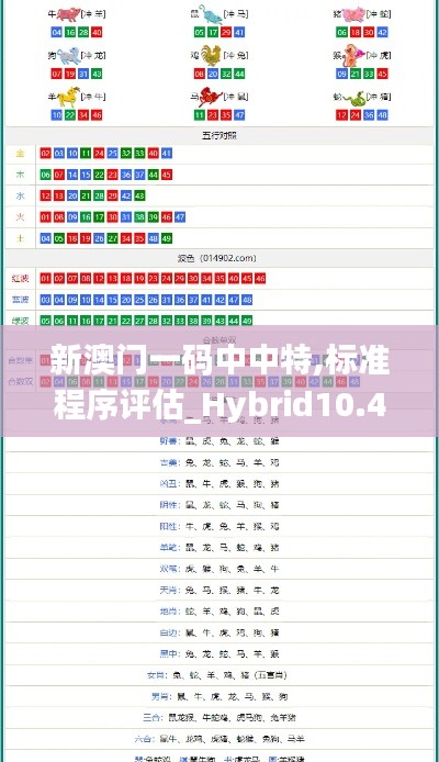 新澳门一码中中特,标准程序评估_Hybrid10.456