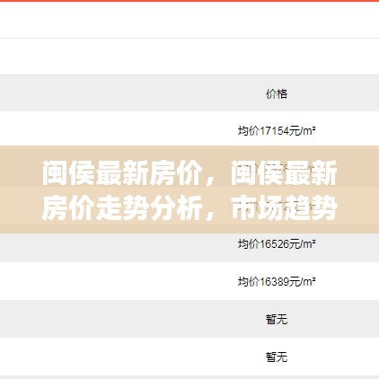 闽侯最新房价走势分析，市场趋势、影响因素与未来预测