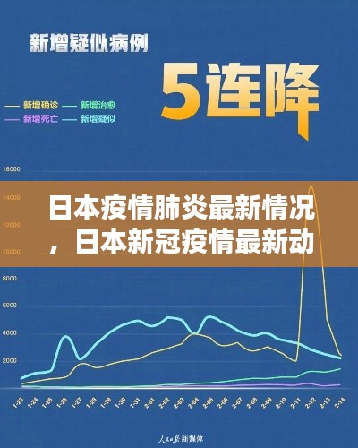 日本新冠疫情最新动态，全面应对与逐步复苏的抗疫之路