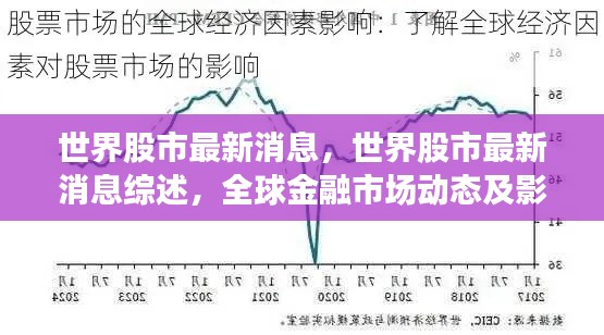 全球股市最新动态与金融市场影响因素分析综述